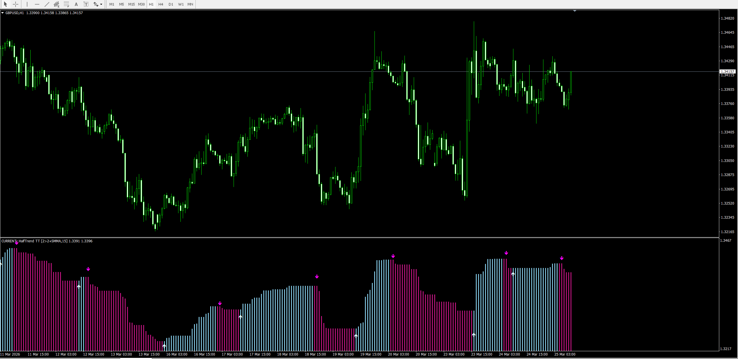 HalfTrend TT 趋势领航者 image