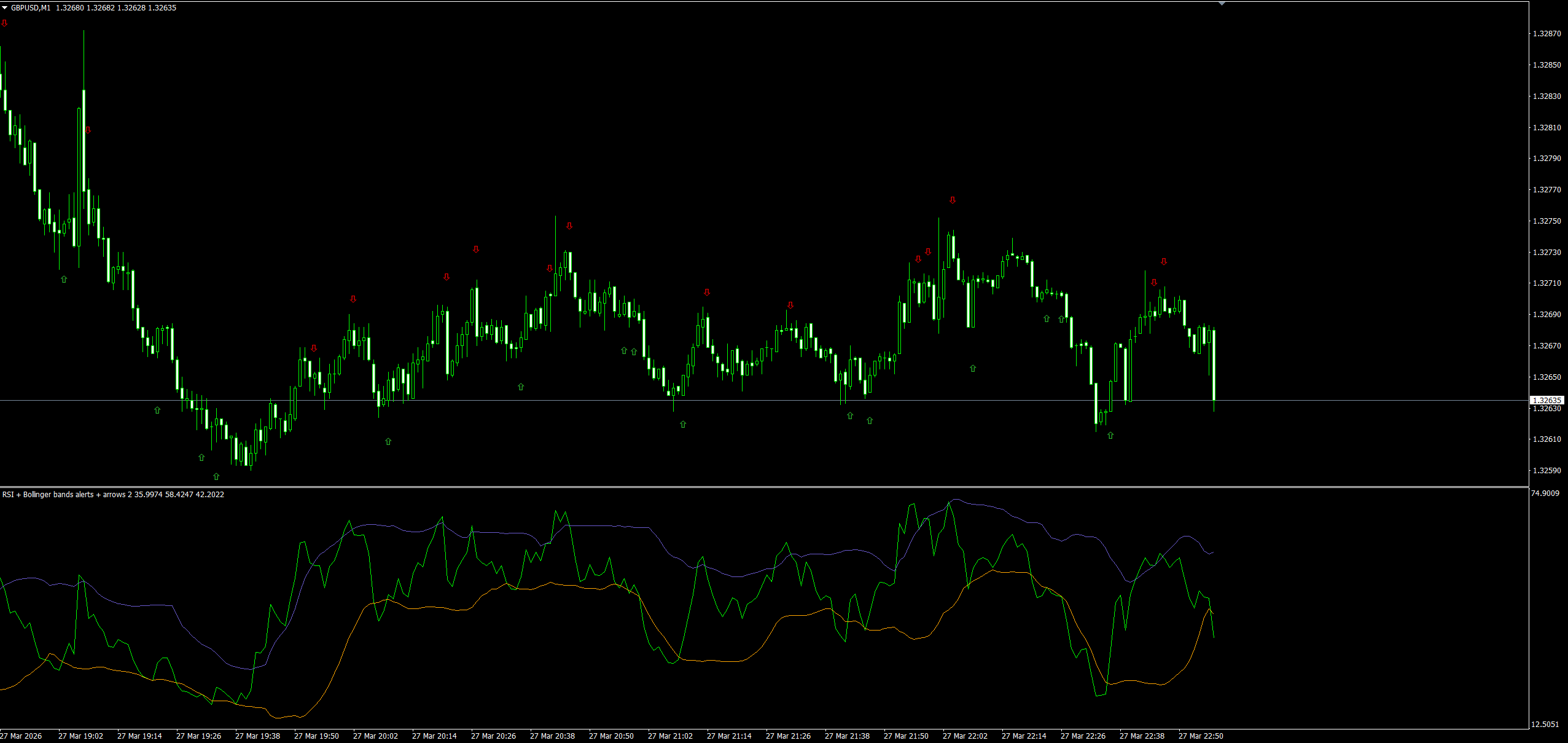 RSI + Bollinger Bands 动力波动传感器 image