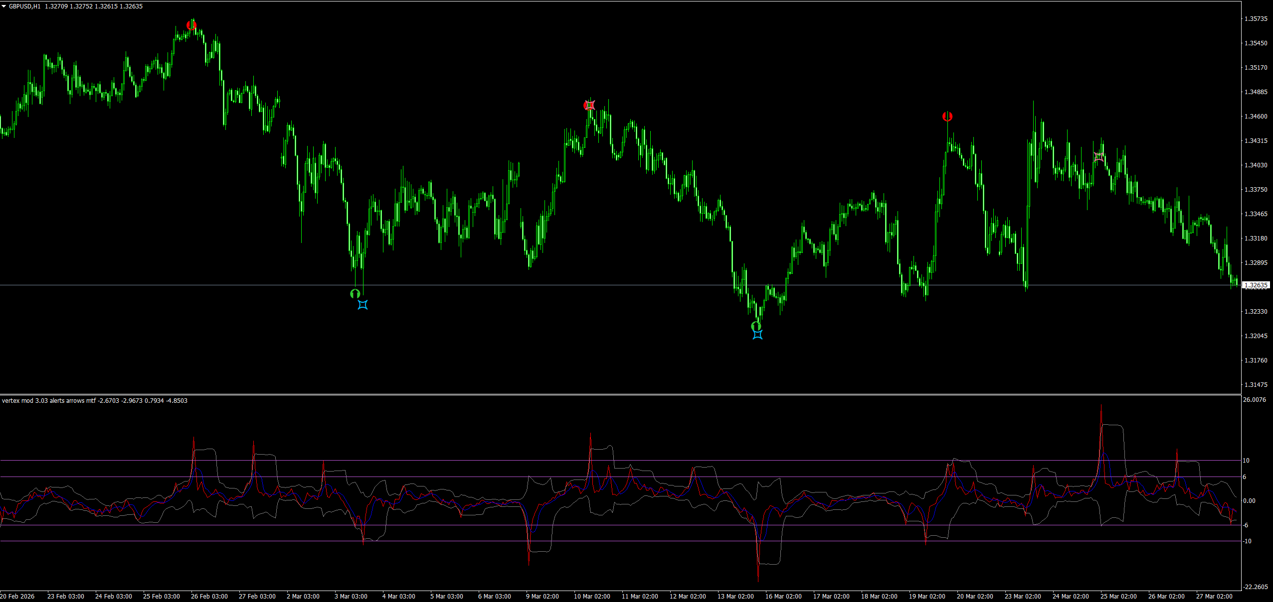 Vertex Mod - 动力顶点捕捉器 image