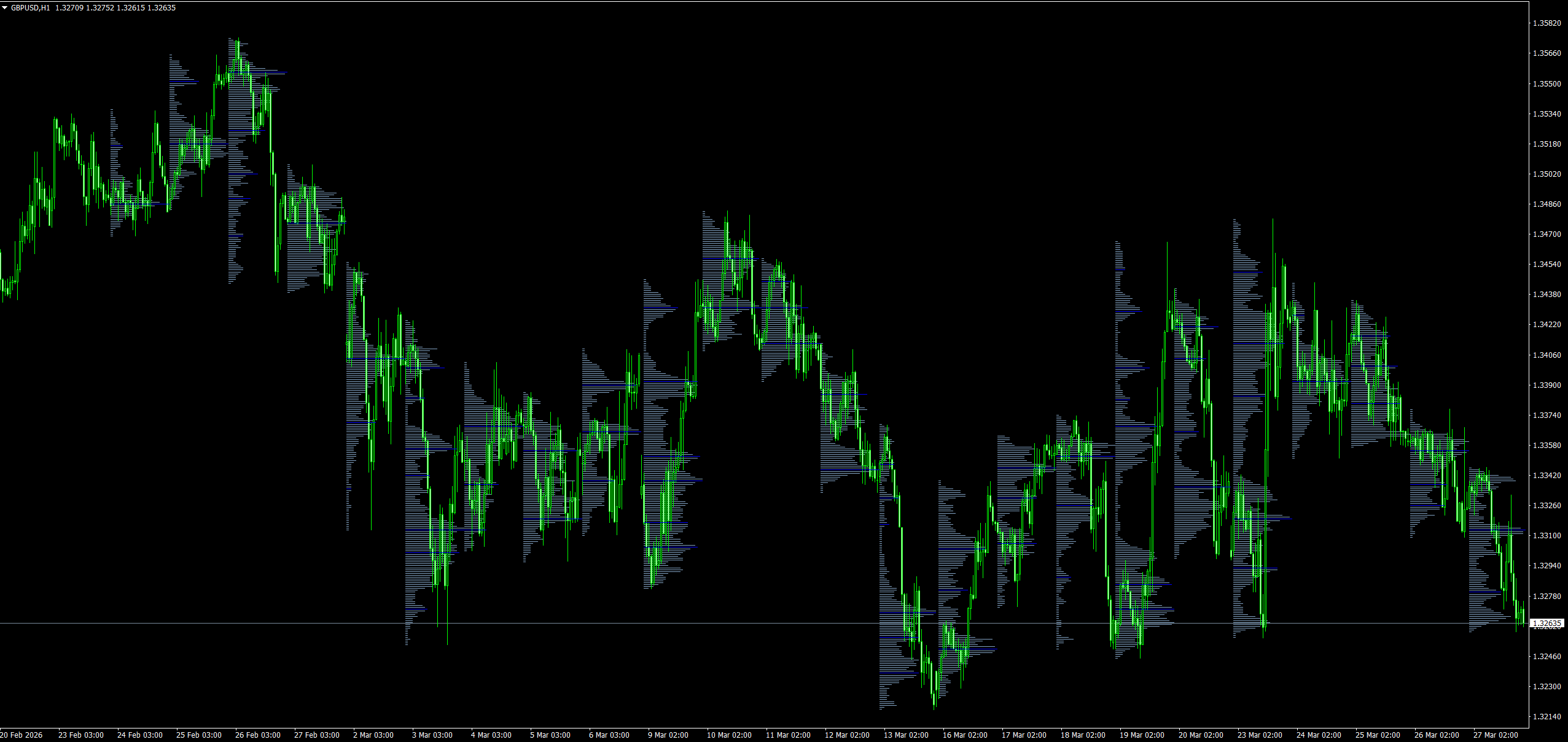 Advanced Multi-Range Volume Profile 成交量分布 image