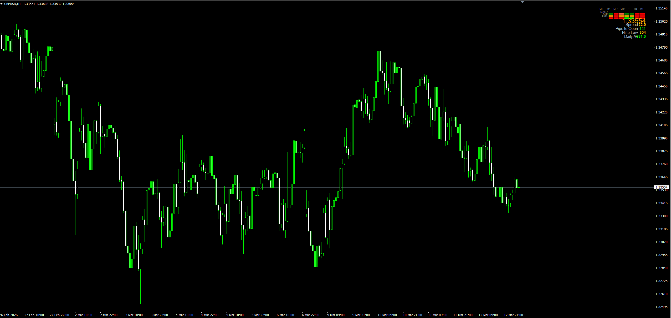 Multi-Timeframe Dashboard(多周期综合仪表板) image