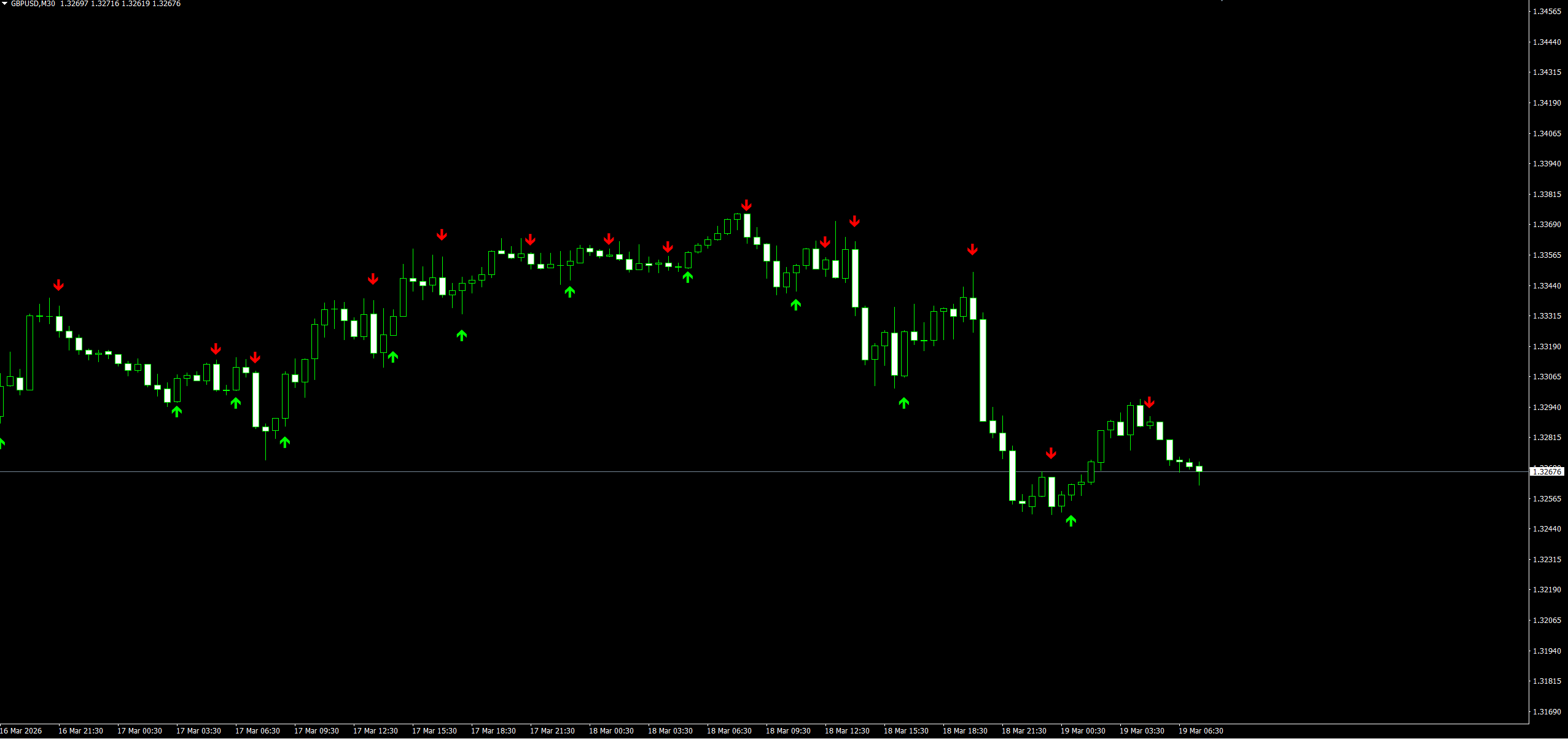 EMA-Crossover 极简均线交叉预警系统 image