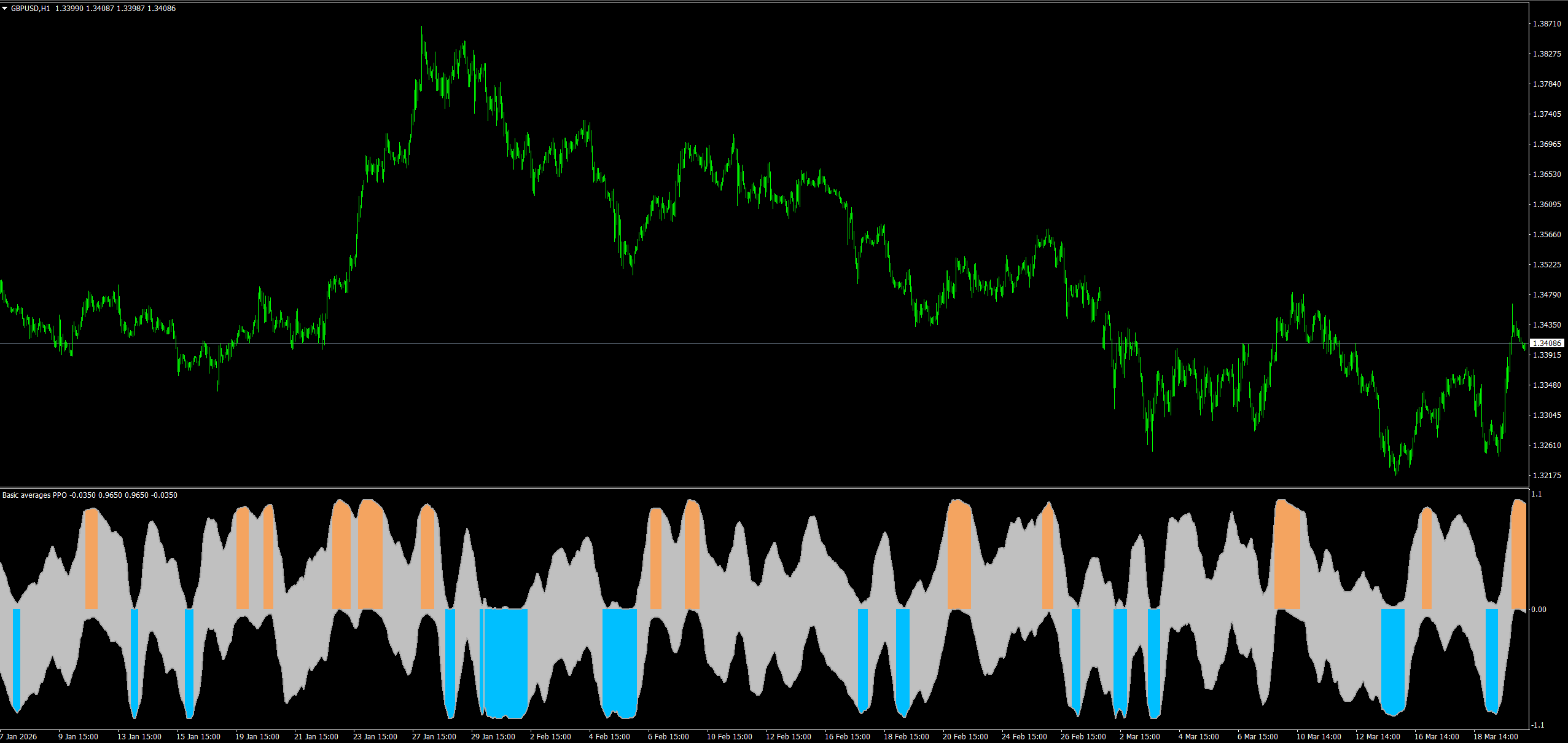 Laguerre PPO 极端动能振荡器 image