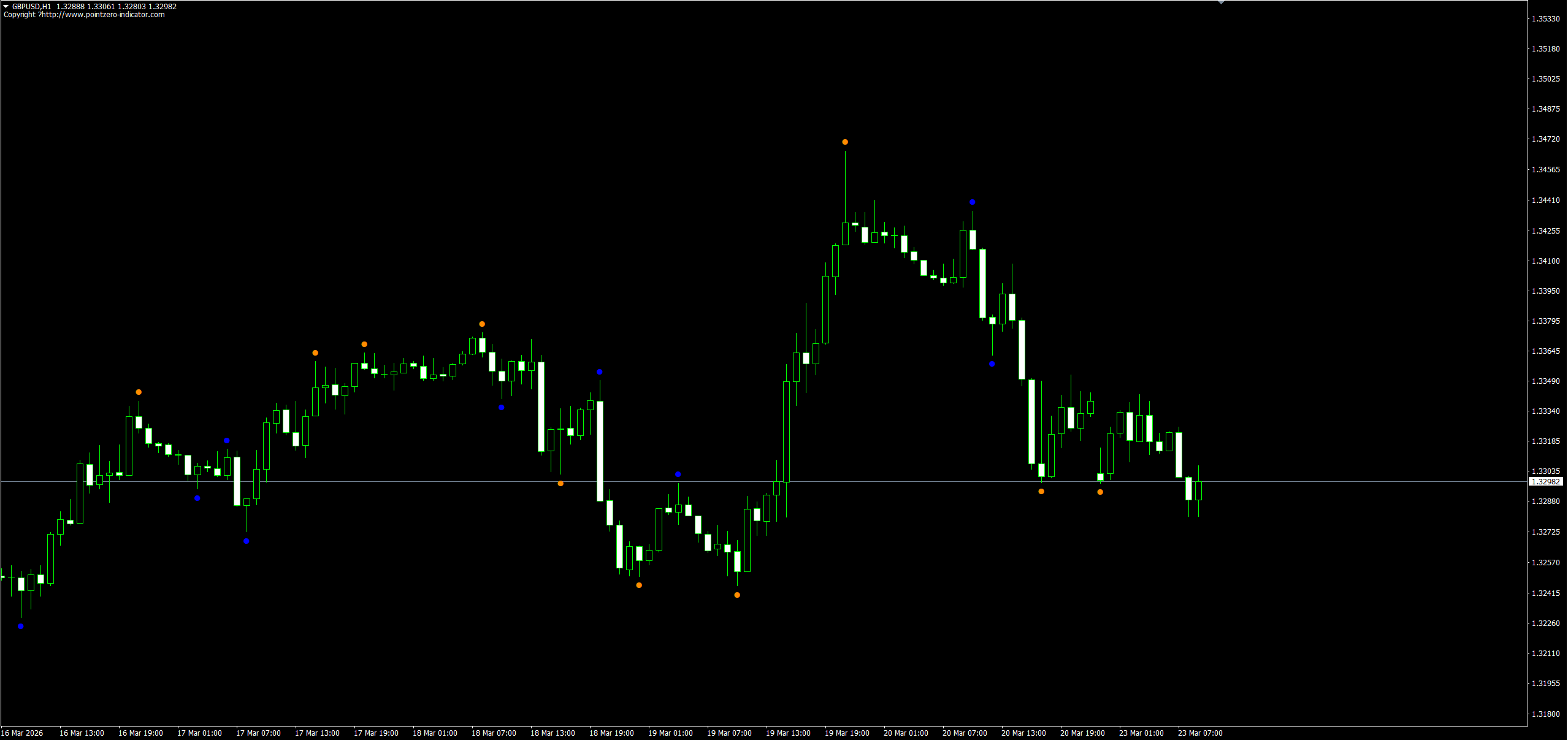 DoubleZigZag 双重不重绘追踪系统 image