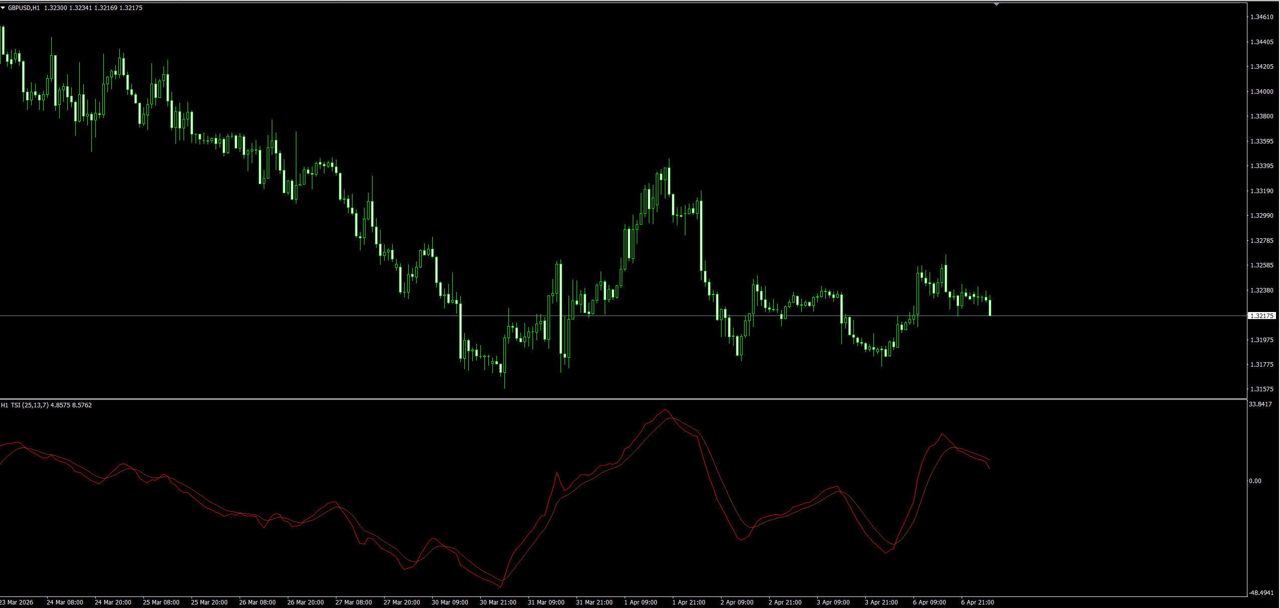 多周期真强指数增强版 (TSI Multi-Timeframe) image