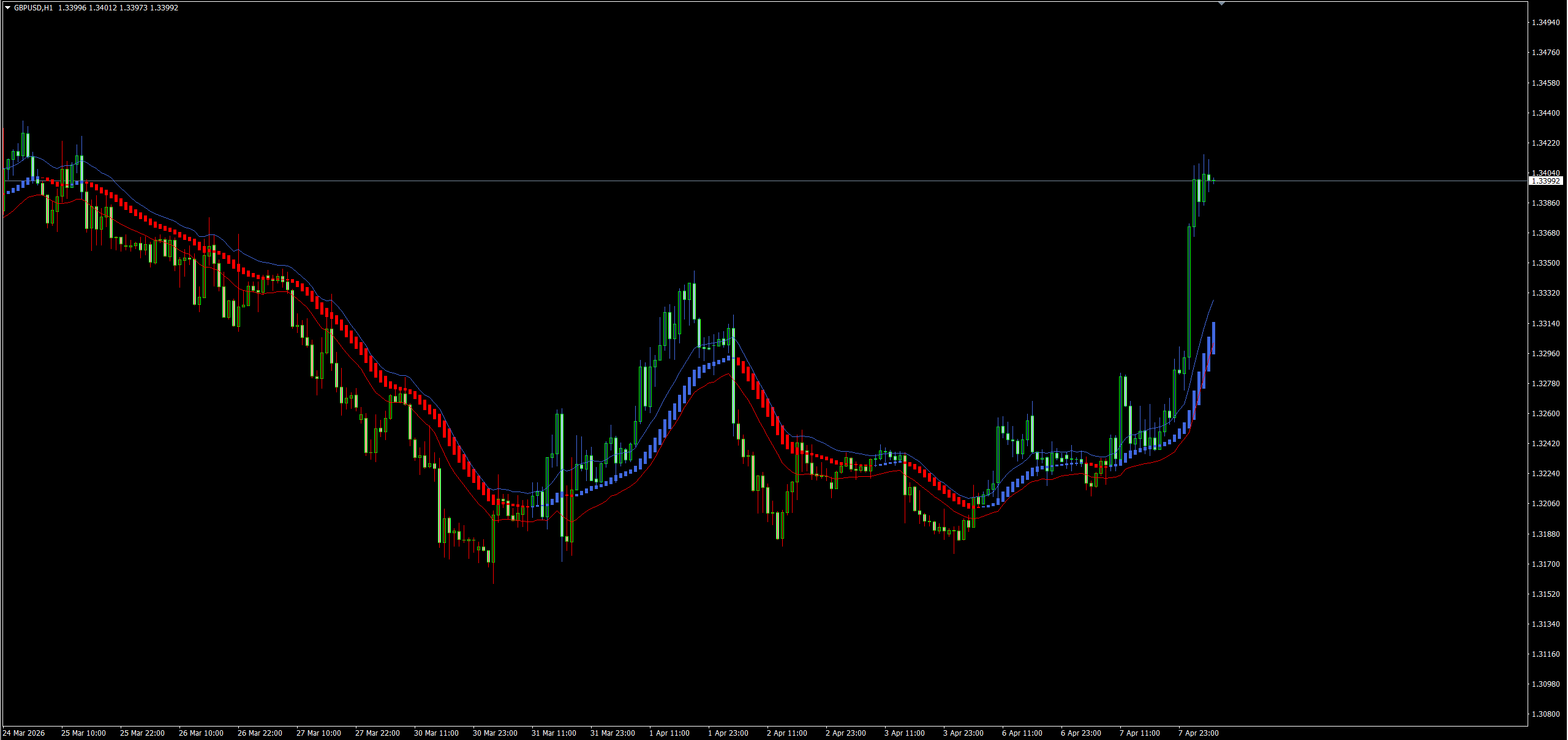 HAMA 趋势平滑平均线 (HAMA PAD Approach) image
