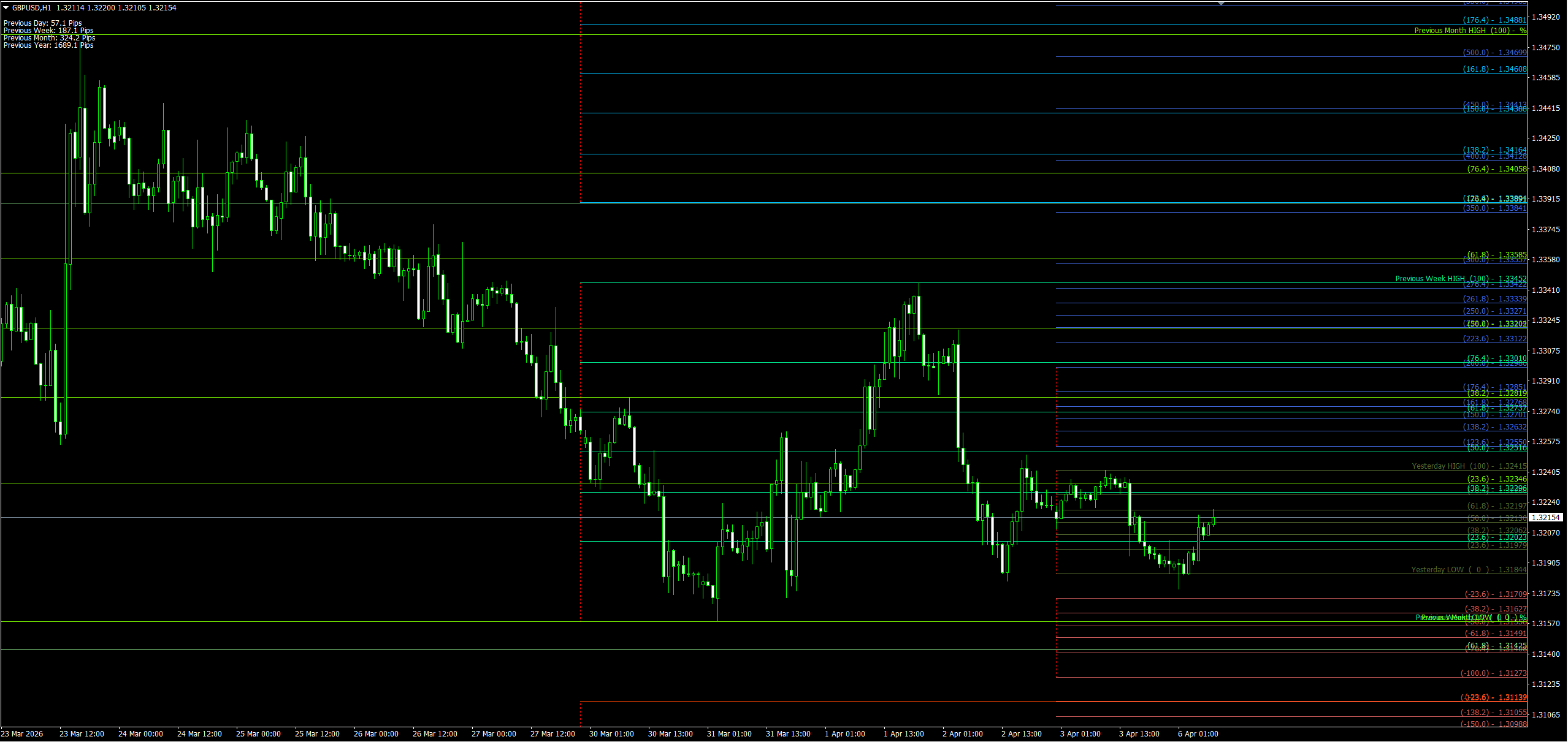 多周期斐波那契自动绘图工具 image