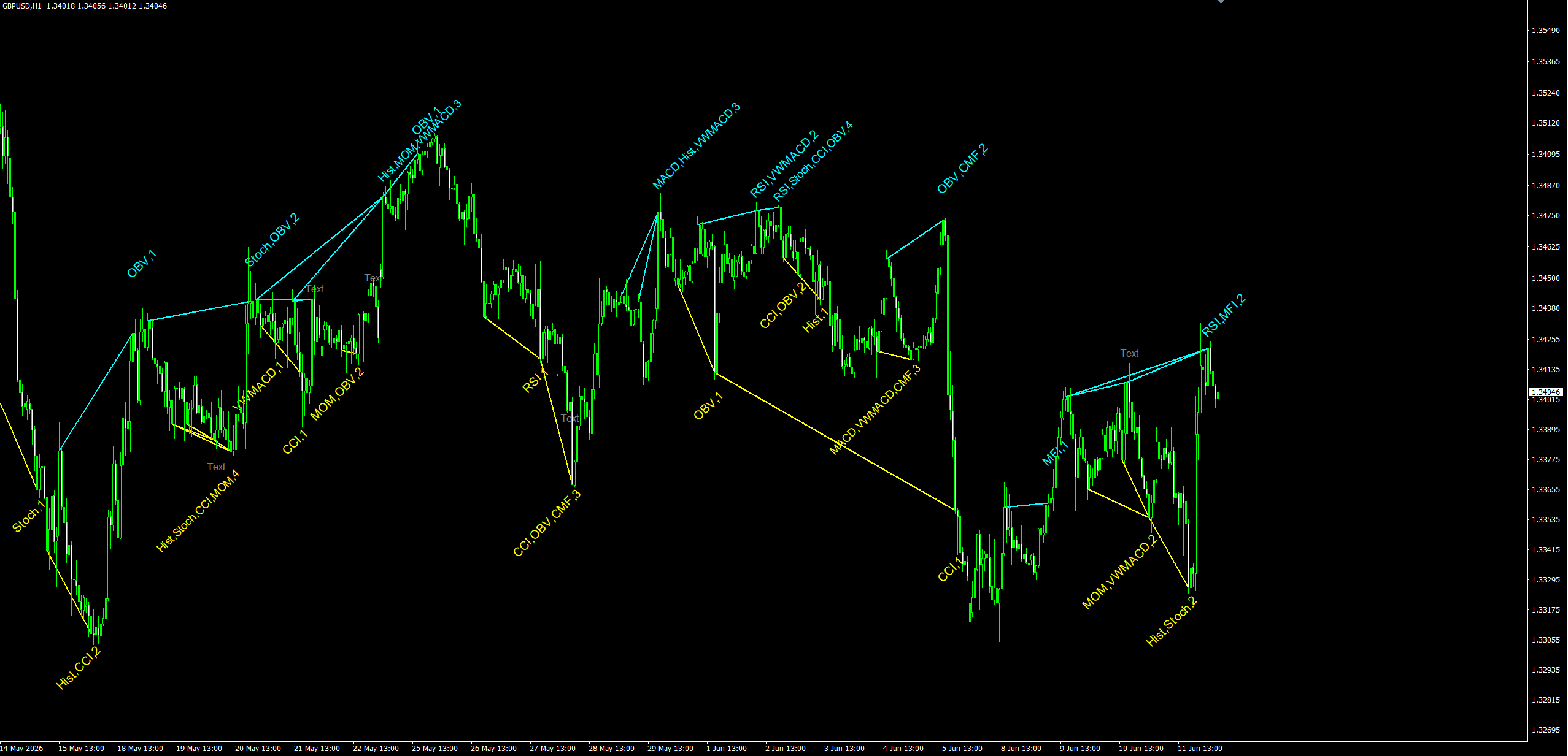Divergence for Many Indicators v4 image